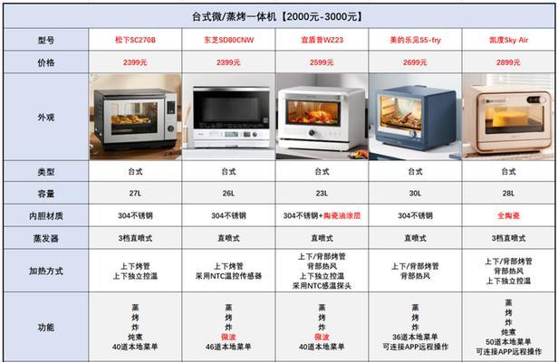 西门子蒸烤一体机系列型号有哪些？各型号的主要组成是什么？
