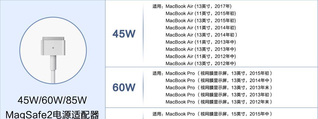 MacBookPro充电器如何辨别真伪？原装充电器的重要性是什么？