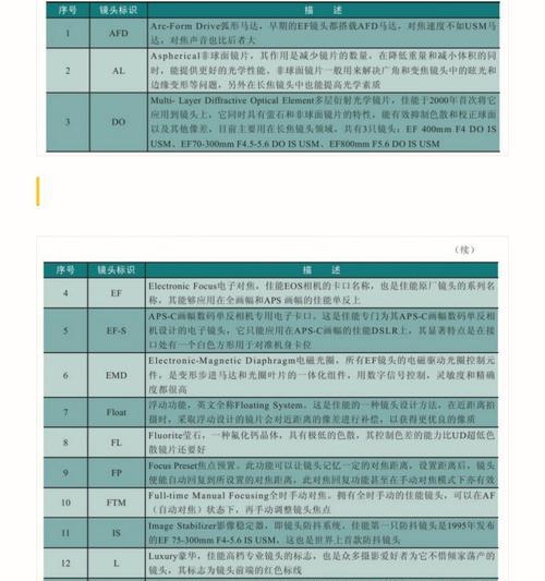 佳能索尼系统如何用手机拍照？操作指南是什么？