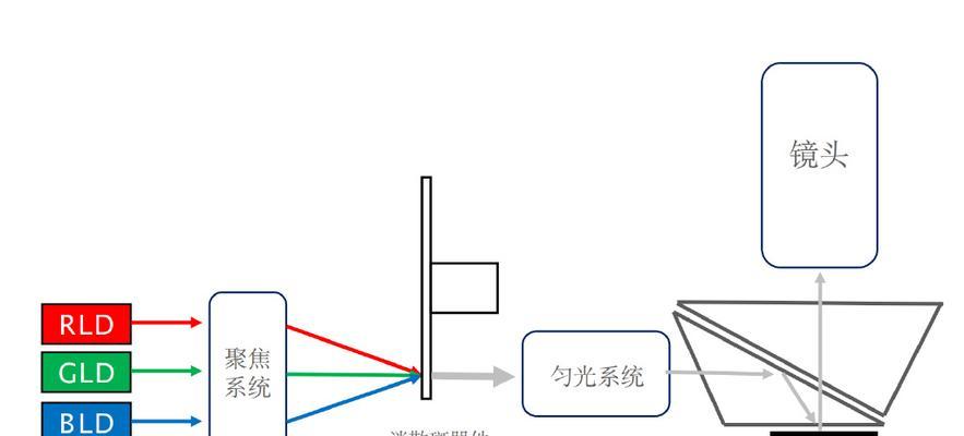 投影仪镜头怎么调高度调节？调整步骤是怎样的？