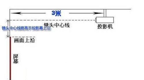 投影仪镜头怎么调高度调节？调整步骤是怎样的？