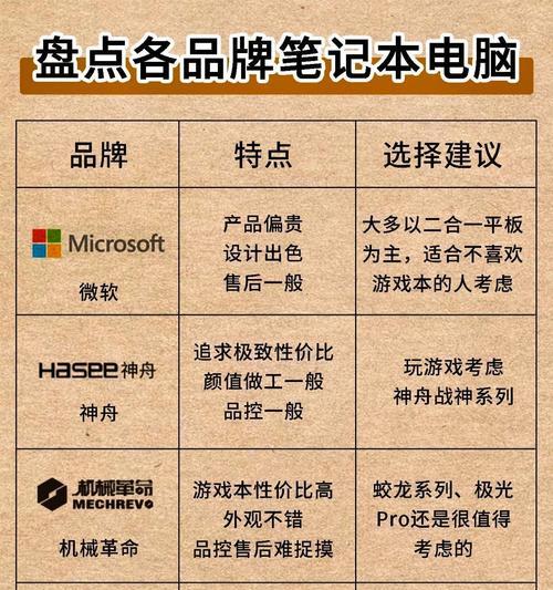 笔记本X14与X16有何不同？