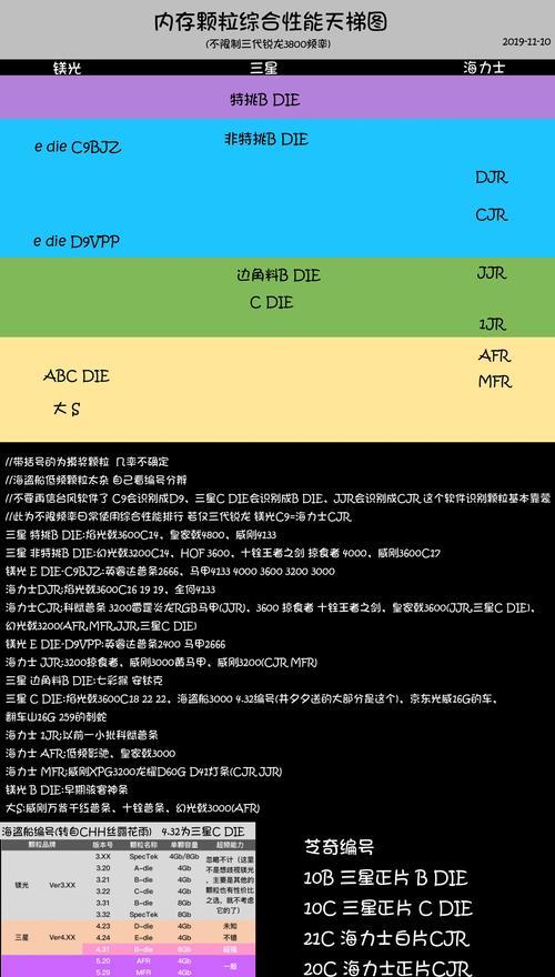 锐龙电脑安装内存条的详细教程是什么？