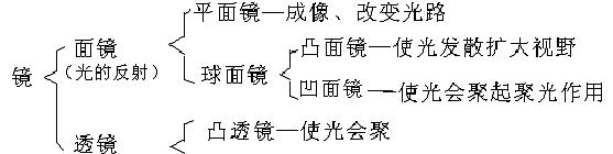 如何调整手机半面镜拍照时的焦距？