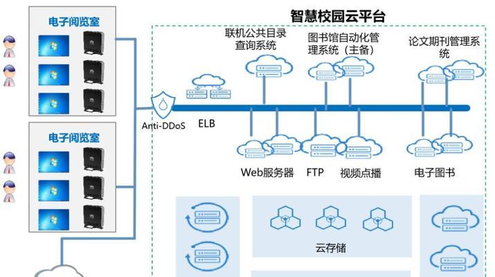 移动云电脑配置不足如何提升？有哪些解决方案？