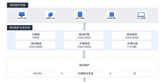 移动云电脑配置不足如何提升？有哪些解决方案？