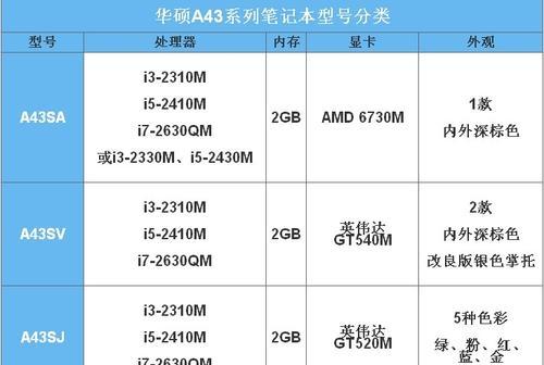 电脑配置图表文件怎么制作？使用什么软件？