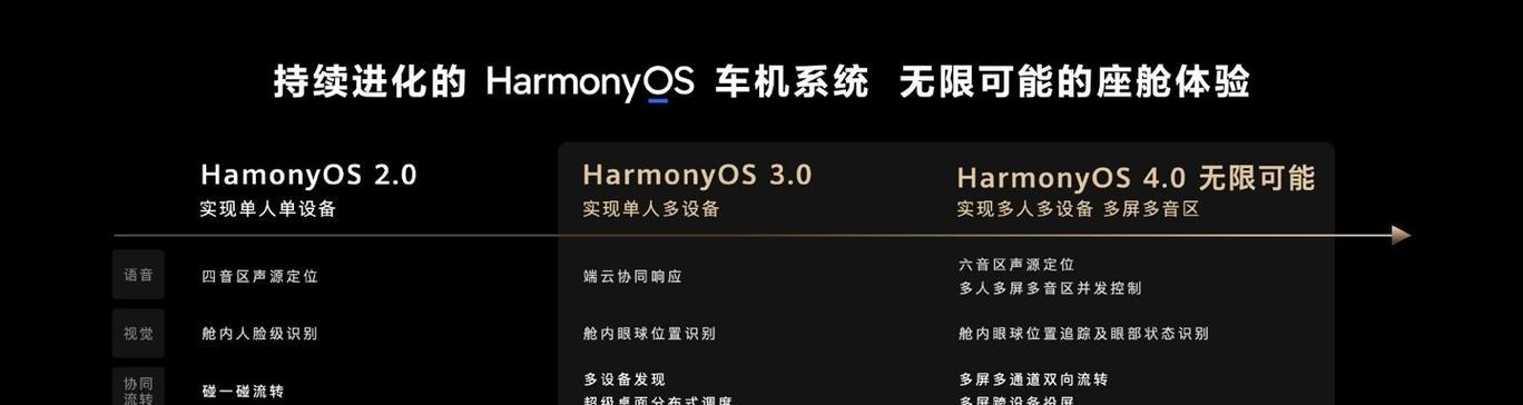 鸿蒙4系统华为笔记本性能如何？