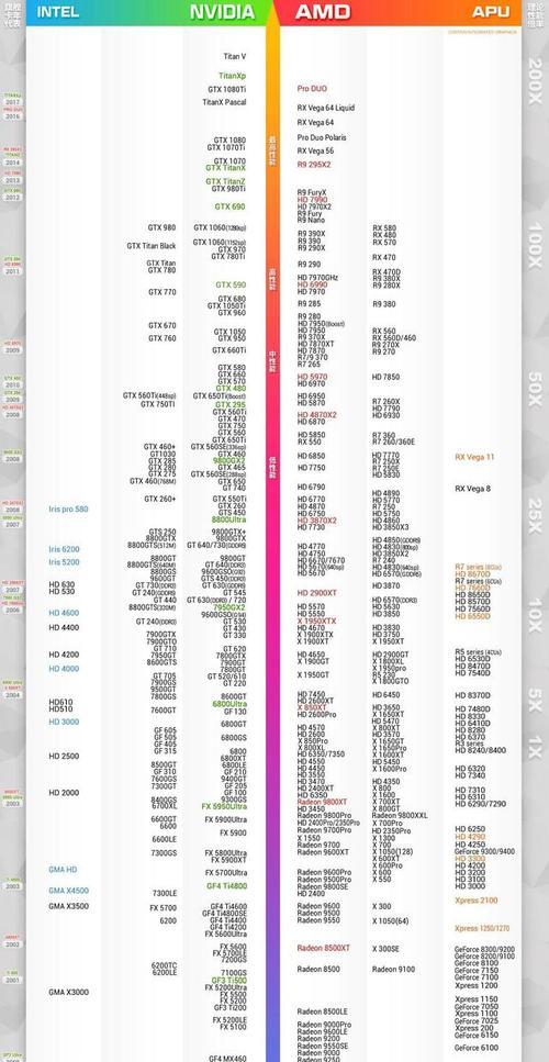笔记本电脑显卡选择标准是什么？哪些显卡性能更优？