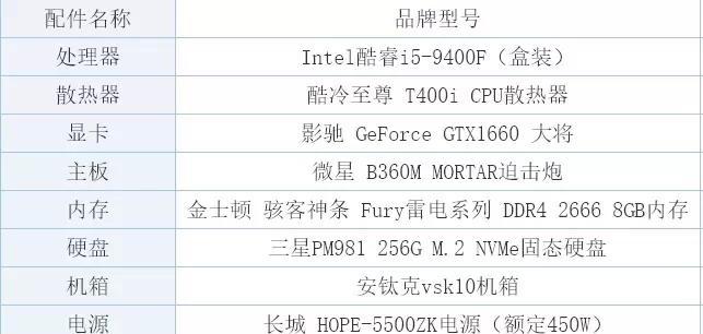 笔记本电脑销售第一步应该做什么？