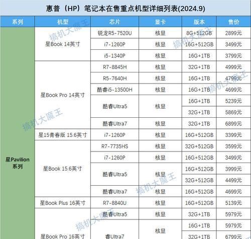 笔记本电脑型号怎么看？基本配置如何识别？