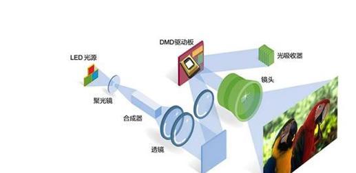 投影仪独立芯片的作用是什么？如何选择？