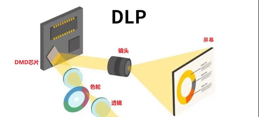 投影仪独立芯片的作用是什么？如何选择？