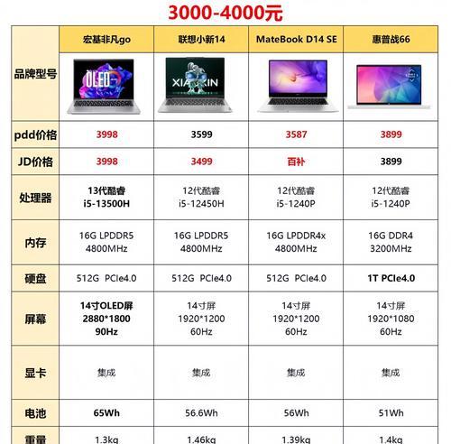 小米笔记本4k预算怎么样？这款笔记本的性价比如何？