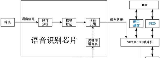 电脑语音关闭电脑内部声音的方法是什么？