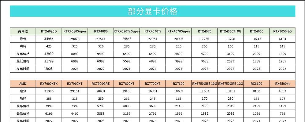 电脑配置和型号如何修改？
