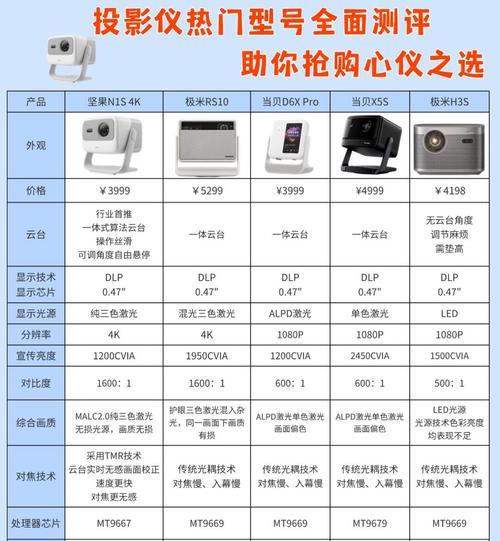 投影仪液晶屏测试方法是什么？