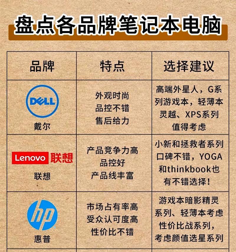 笔记本电脑子品牌标志怎么去掉？是否会影响保修？