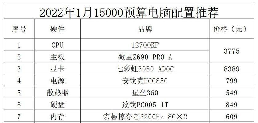 大熊猫电脑组装配置好吗？