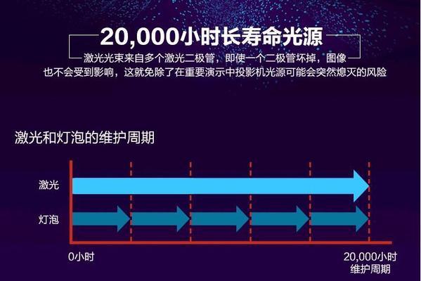 芒果投影仪的性能如何？使用芒果投影仪有哪些注意事项？