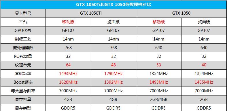 如何搜索电脑的型号和参数？步骤是什么？