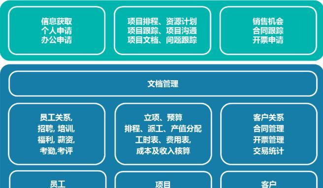给应用程序加图标后如何管理？