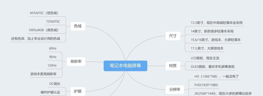 笔记本电脑10系统怎么看配置？如何检查系统信息？