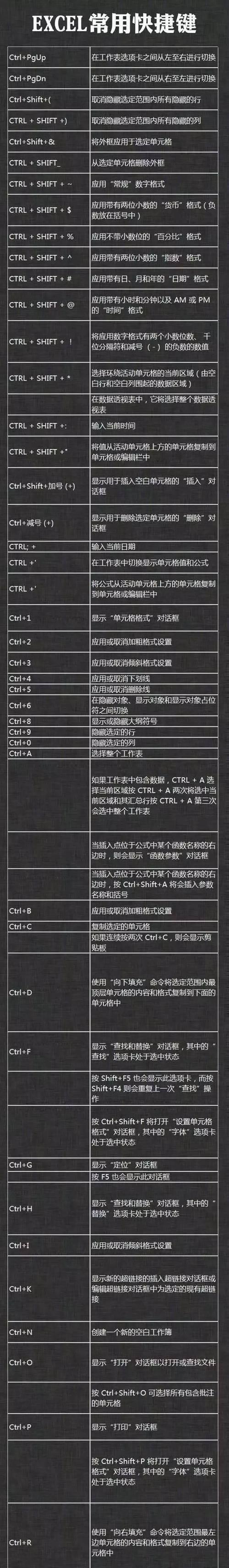 电脑图标如何设置快捷键？设置快捷键有哪些方法？