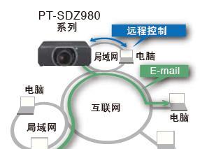 松下投影仪融合拼接功能如何操作？