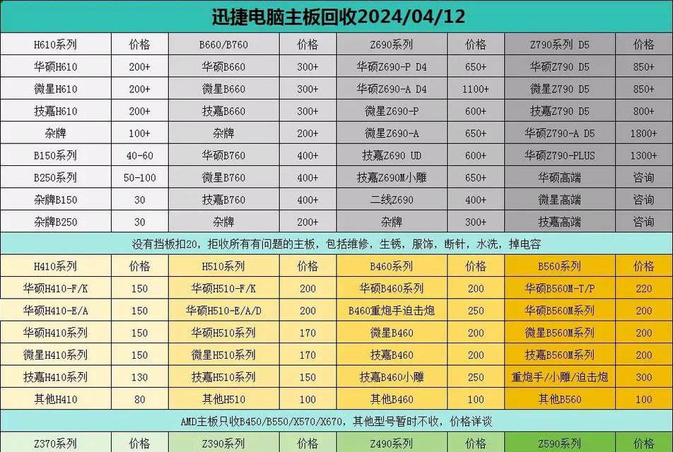2000元二手笔记本配置性能如何？