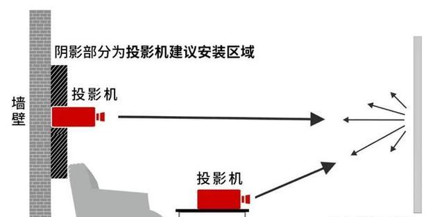 家用投影仪电影幕布安装步骤是什么？