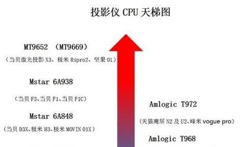 投影仪拆卸步骤和注意事项是什么？