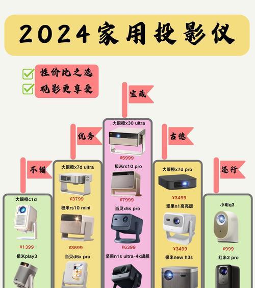投影仪拆卸步骤和注意事项是什么？