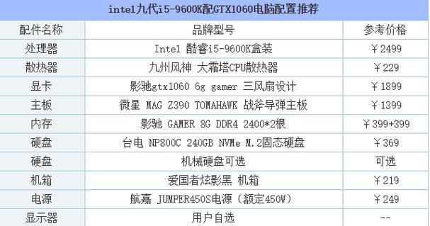 如何查看WIN7电脑配置？电脑配置与肤质有何关联？