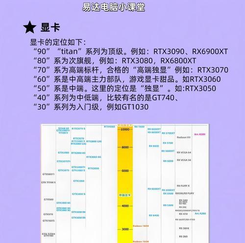 如何查看WIN7电脑配置？电脑配置与肤质有何关联？