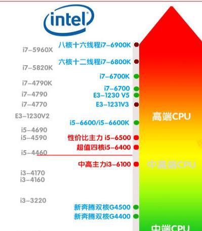 i7笔记本电脑提速方法有哪些？