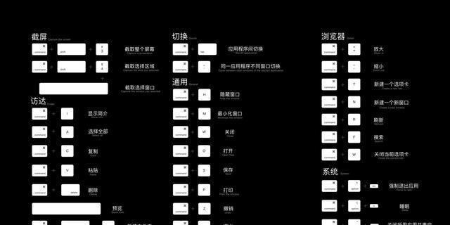 苹果笔记本怎么开大写？快捷键是什么？