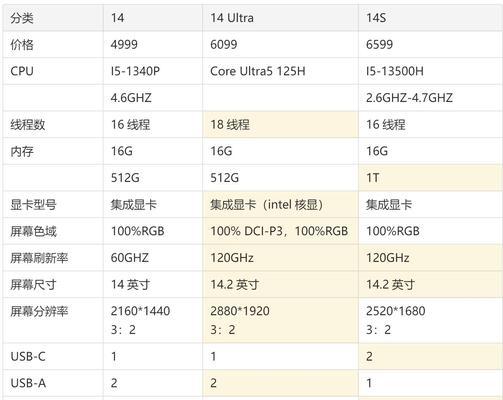 华为笔记本与联想笔记本相比哪个更实用？