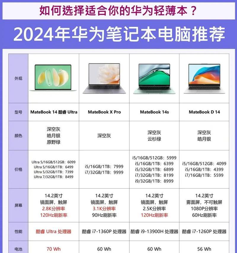 华为笔记本与联想笔记本相比哪个更实用？