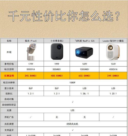 投影仪网站推荐哪些软件？