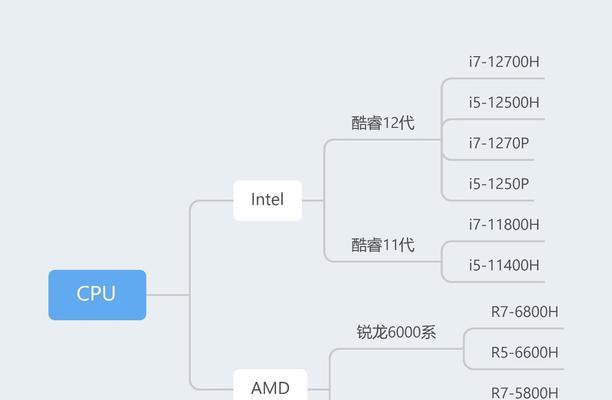 笔记本电脑配置查询方法是什么？