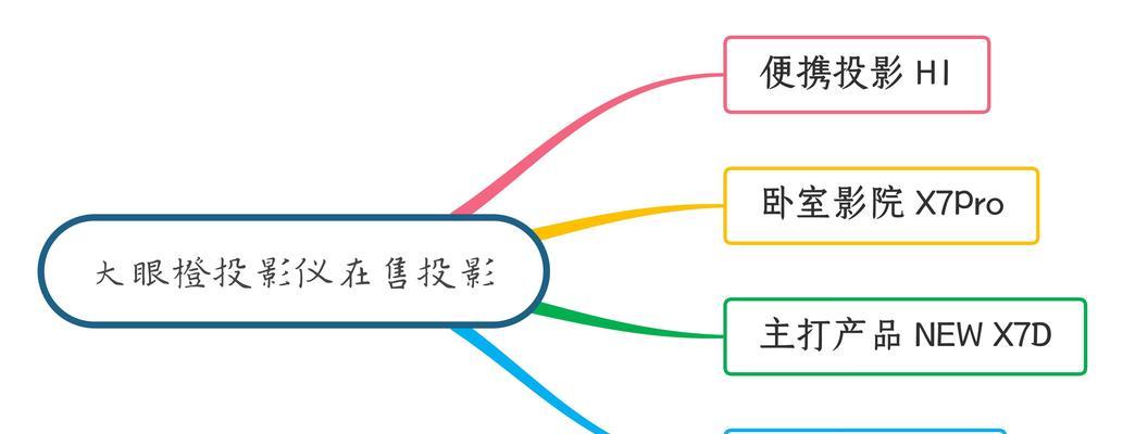 投影仪无家电补贴？原因是什么？