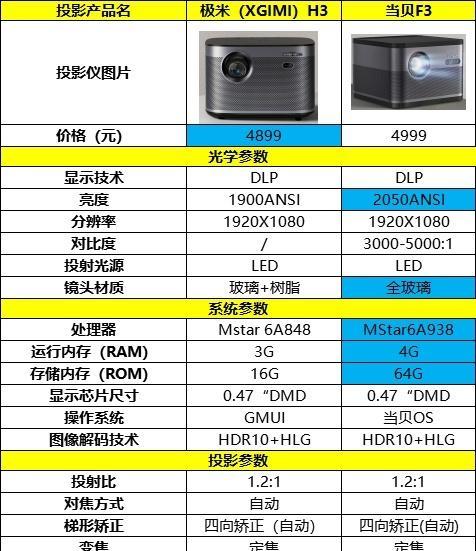 投影仪无家电补贴？原因是什么？