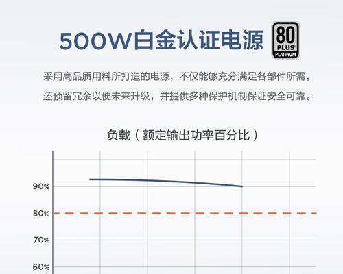联想笔记本电脑的显卡性能如何？