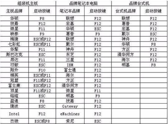 戴尔笔记本bios设置教程？如何优化启动项？