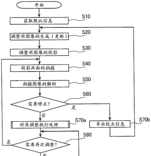 投影仪梯形校正设置步骤是什么？