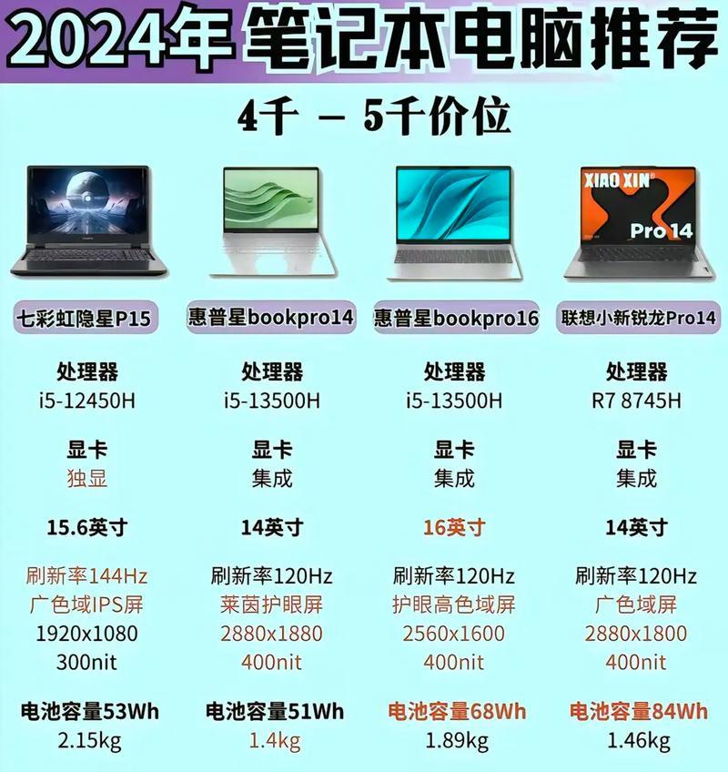 上大学笔记本电脑用多少寸的？大学生应该选择多大尺寸的笔记本电脑？