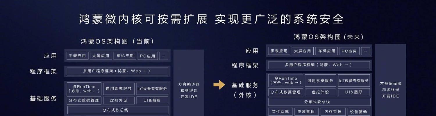 华为笔记本用u盘重装系统步骤？操作中应注意什么？