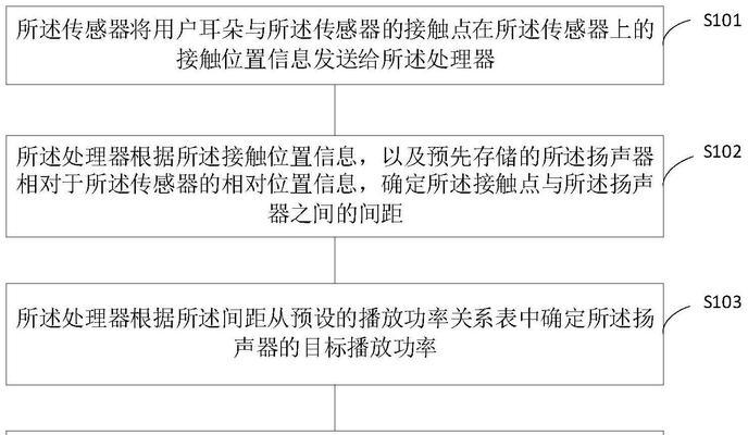 电脑音箱声音小怎么解决？音量提升的有效方法是什么？