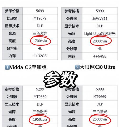 如何选择适合自己的家用投影仪？